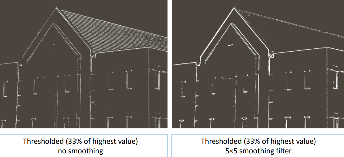 Thresholding